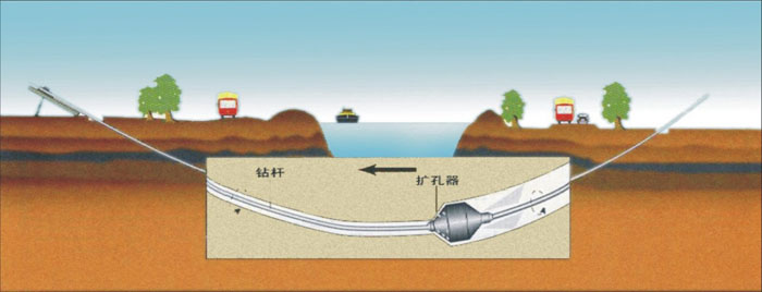 沈阳非开挖